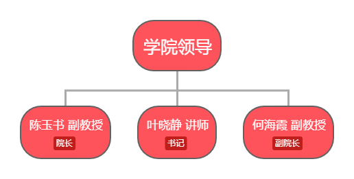 学院领导.png