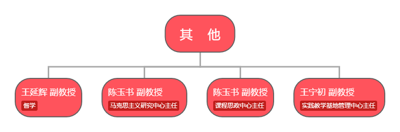 其他架构.png